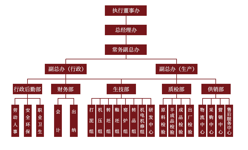 公司组织机构示意图（2023最新）.jpg